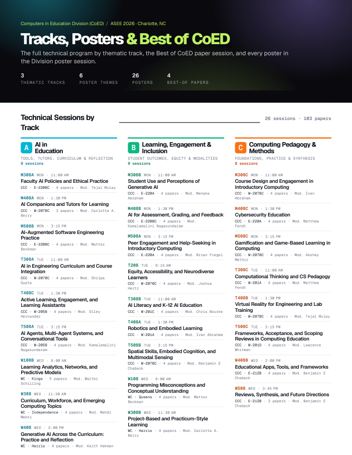 Tracks, Posters & Best of CoED — front page preview